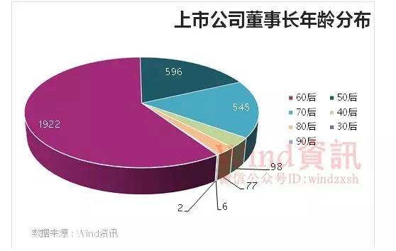 人口金字塔合理比例_中国人口金字塔比例图(3)