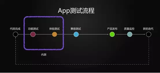 移动App测试现状怎么样?