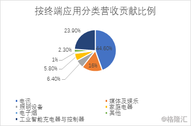 天宝集团怎么样