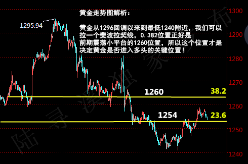 陆寻溪:6.26黄金日内布局思路及后期行情走势分析