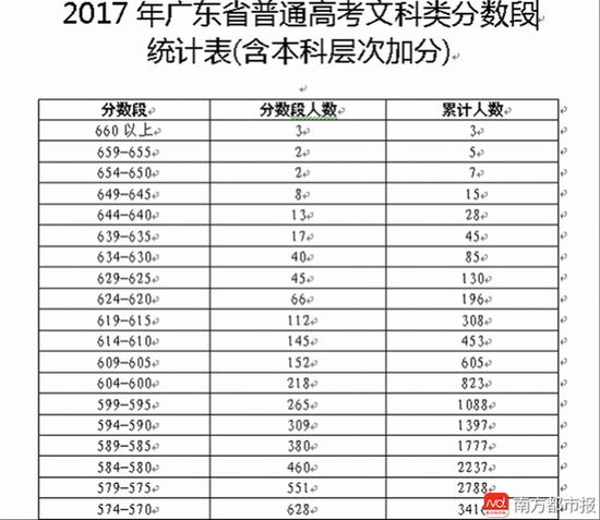 广东省高考排名_广东省大学分数线排名