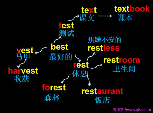 GDP定语_定语从句思维导图(2)