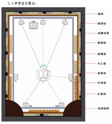 浙江嘉兴平湖市别墅家庭影院卡拉ok设计案例