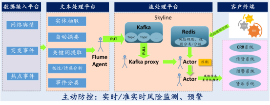 大数据优质经验案例_大数据开发项目经验_大掌门名山数据及经验