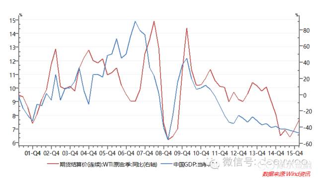 房地产与gdp关系(2)