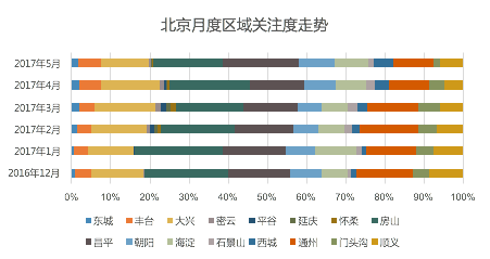 新北区人口_2017年常州各市 区 常住人口排行榜