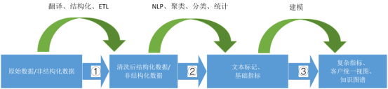 大数据开发项目经验_大掌门名山数据及经验_大数据优质经验案例