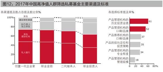 中国资产千万以上人口_158万人坐拥165万亿元 30 职业金领 10 富二代(2)