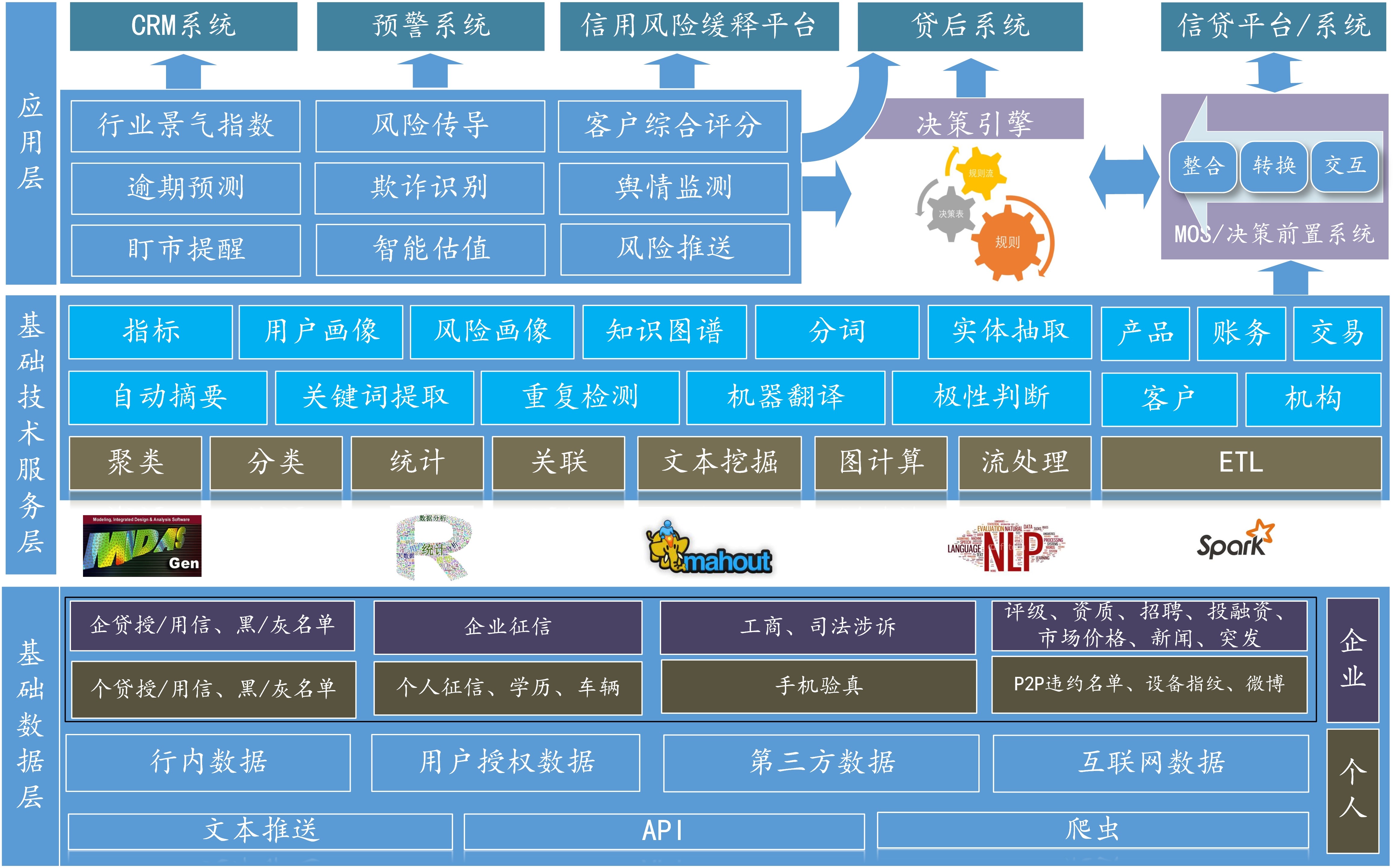 恒丰银行案例：基于大数据技术的信用风险预警系统