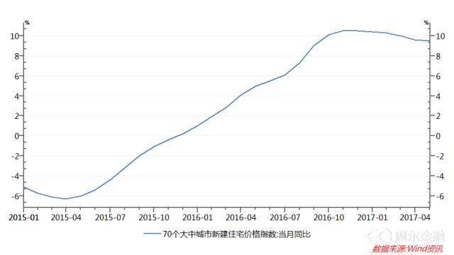 中国m2和gdp关系_凤凰树(2)