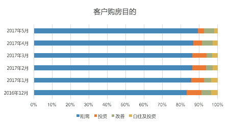 新北区人口_2017年常州各市 区 常住人口排行榜(3)