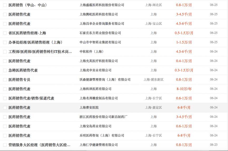 医药代表招聘_医药代表是什么职位 聚陆医疗管理2018年医药代表前景待遇 BOSS直聘(3)