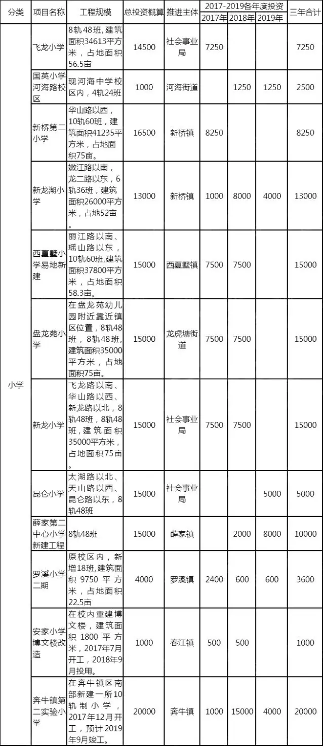 常州每年人口_常州各区人口(3)