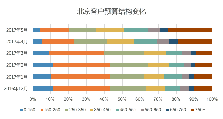 新北区人口_2017年常州各市 区 常住人口排行榜