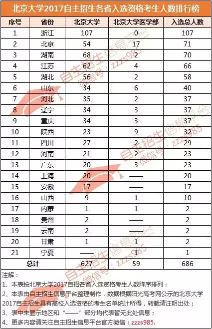 全国各省人口数量统计_业界新闻 乐单机游戏网(3)