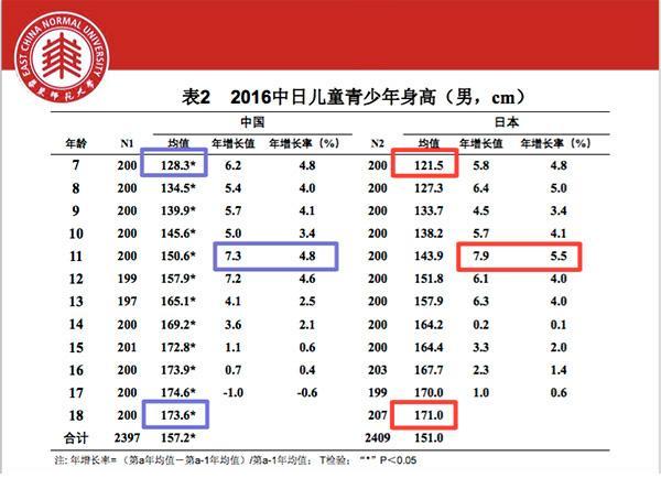 人口普查会问身高体重吗_人口普查图片