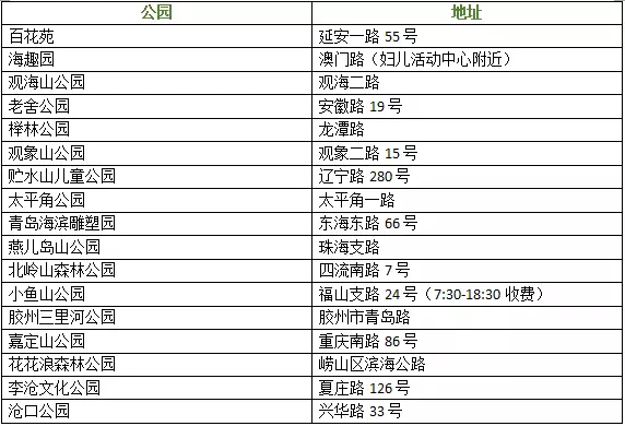 青岛人口多少_青岛人买房花了多少钱 爱买什么房(3)