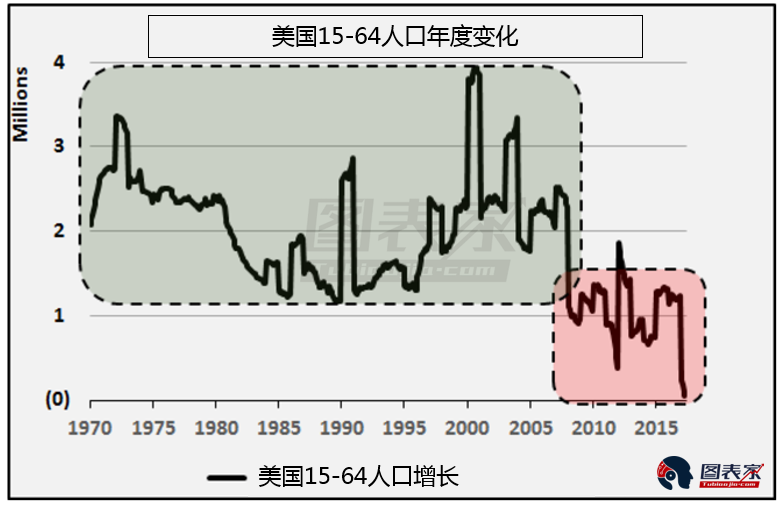 认为人口_你认为爱情