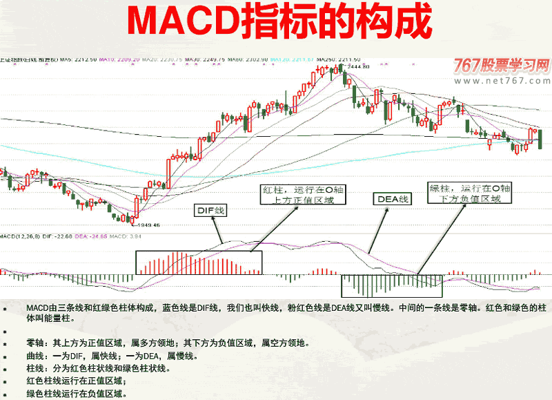 老股民炒股多年只看macd指标,全凭一招轻松抓涨停