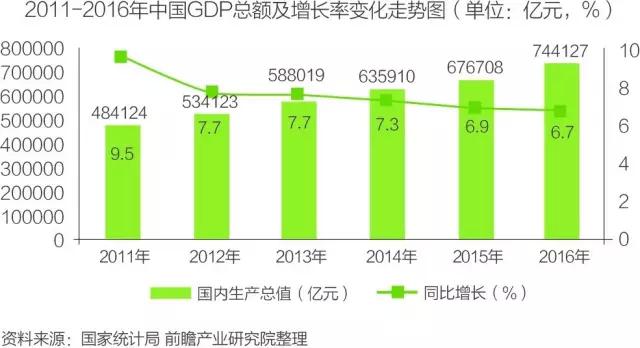 中国人口年人均收入_2050年中国人口结构图(3)