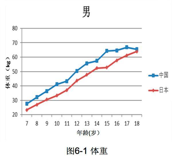 中国人口超重的指标是_中国超重肥胖人口