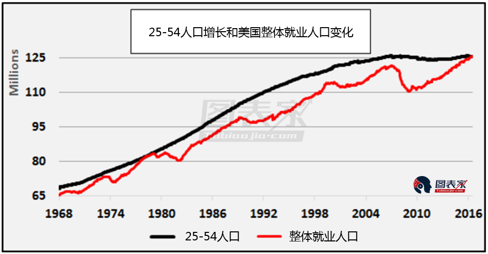 近代人口增长的原因是_老龄人口增长状况(2)