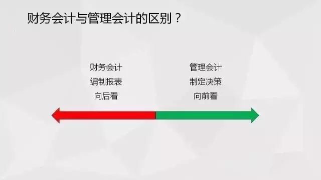 财务管理与会计的区别