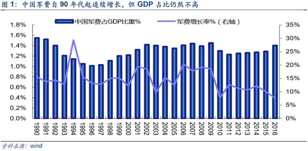 中国GDP哪年突破十万亿_中国gdp突破百万亿