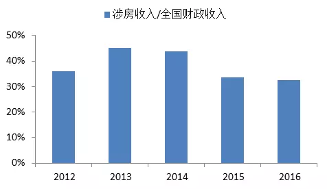 中国GDP飞速增长图_现在的A股就是北京十年前的房价(2)