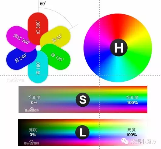 hex颜色格式是一种由十六进制代码表示的颜色格式.