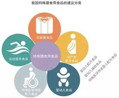 特殊医学用途配方食品中国特殊医学用途配方食品创新发展研讨会现场图