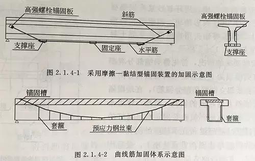 体外预应力加固法构造设计的关键