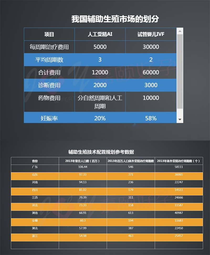 各省人口结构_中国各省人口分布图