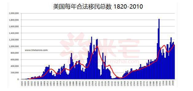 美国德裔人口_美国人口最多的是德国裔,为何美国却没形成德语文化