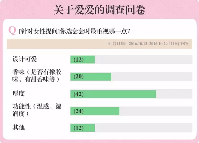 全国禁用避孕套人口_人口普查(2)