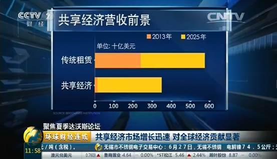 布鲁金斯学会预测gdp_布鲁金斯学会 近十年美国人口发生了怎样的变化