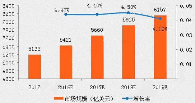 经济总量和市场规模超越其他国家_其他垃圾图片