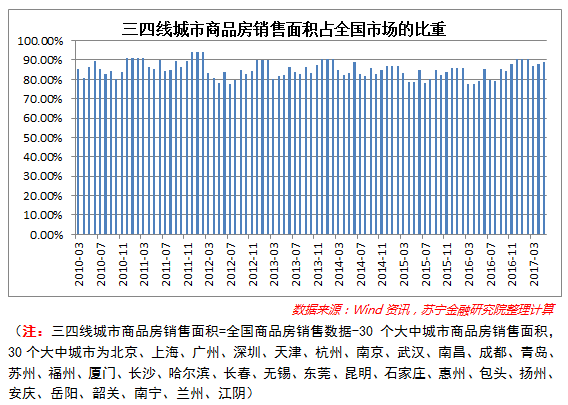 人口增长 房价_人口增长模式图(2)