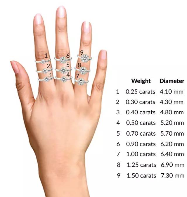1克拉钻石究竟有多大?2ct,5ct又有多大呢?