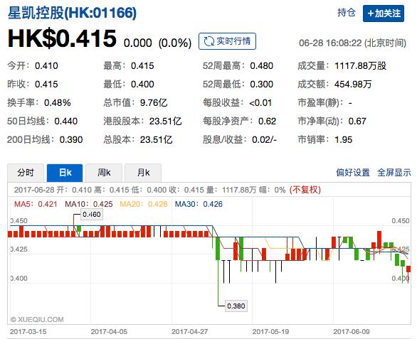 香港老千股再度兴风作浪 a股市场如何预防被套路?