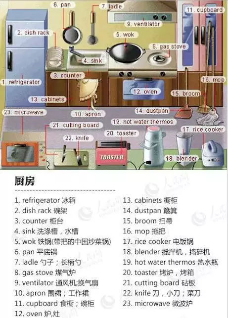 酒店英语单词