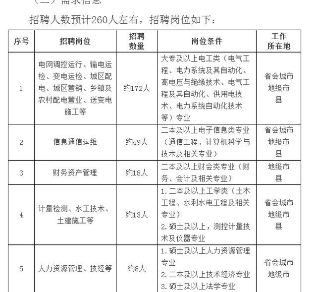 国家电网招聘要求_2022届考生看过来,四个表格搞清楚国家电网各省招聘条件