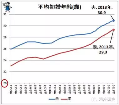 日本人口减少_日本免费送房,组团去