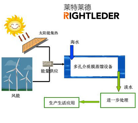 水油混合实验原理是什么_水和油混合实验图片