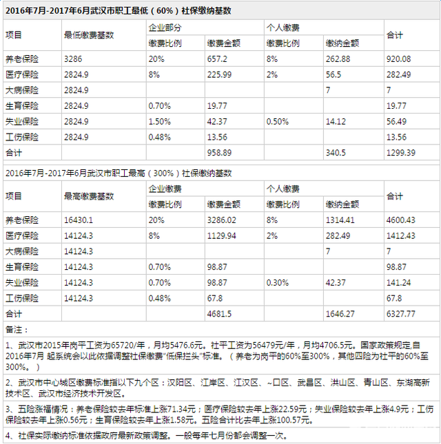 武汉个人社保查询