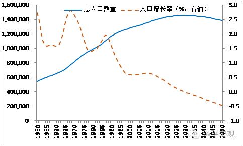 潜在人口_人口普查(2)