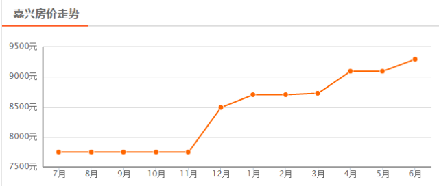 幸福城市gdp_房子能不能买 10个幸福指数最高的城市,只有8个靠谱......