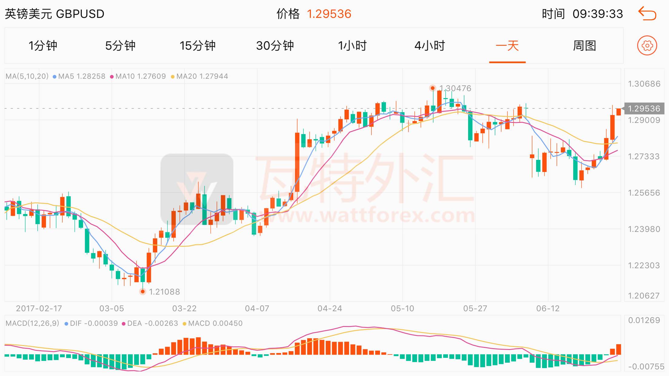 物价指数与gdp_历年物价指数上涨图片