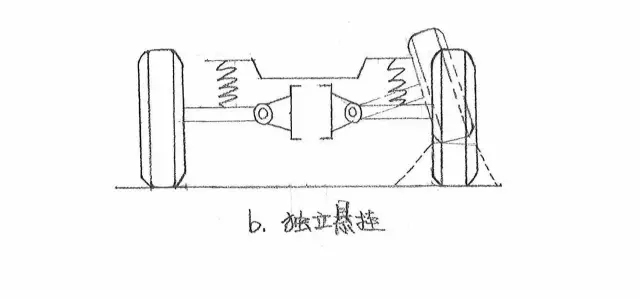 独立悬挂很好吗?_搜狐汽车_搜狐网