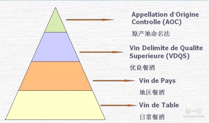 法国葡萄酒等级划分及质量类别